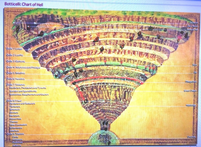 Os nove círculos do inferno na Divina Comédia de Dante – Artrianon